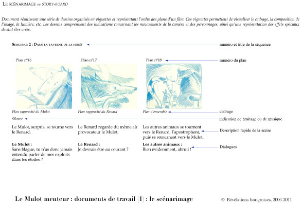 Documents de travail (1) : le scénarimage