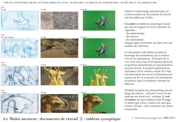 Documents de travail (2) : tableau synoptique d'avancement du film